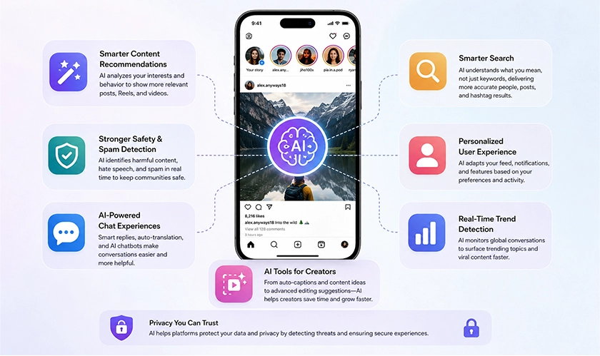 How Social Media Platforms Are Using AI to Improve User Experience
